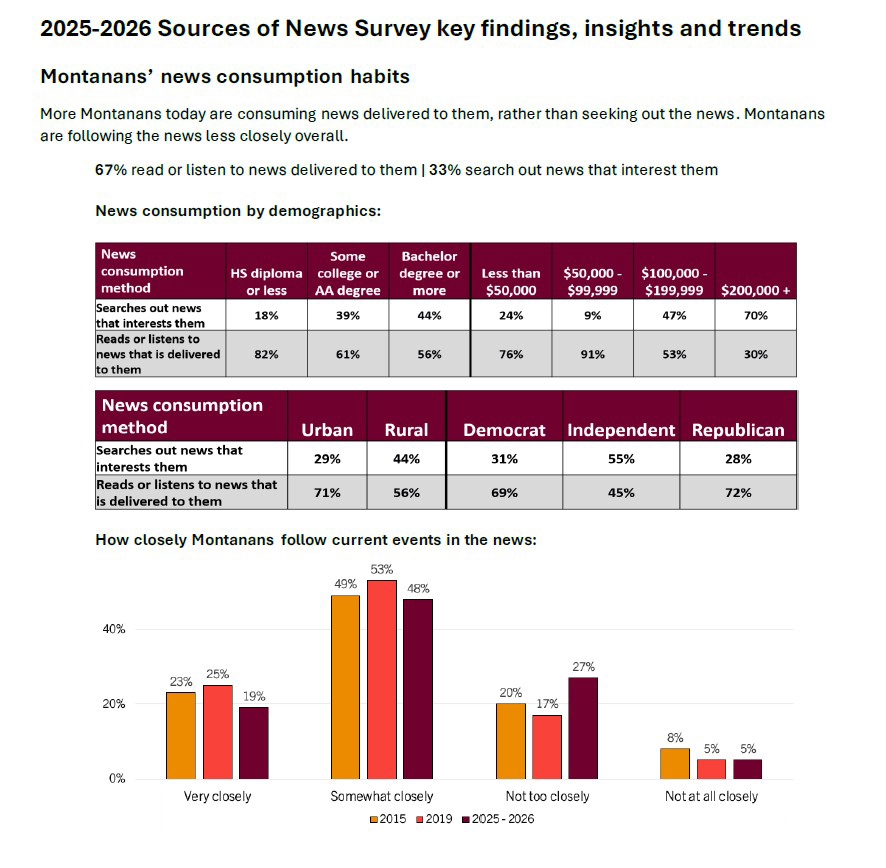 News charts1