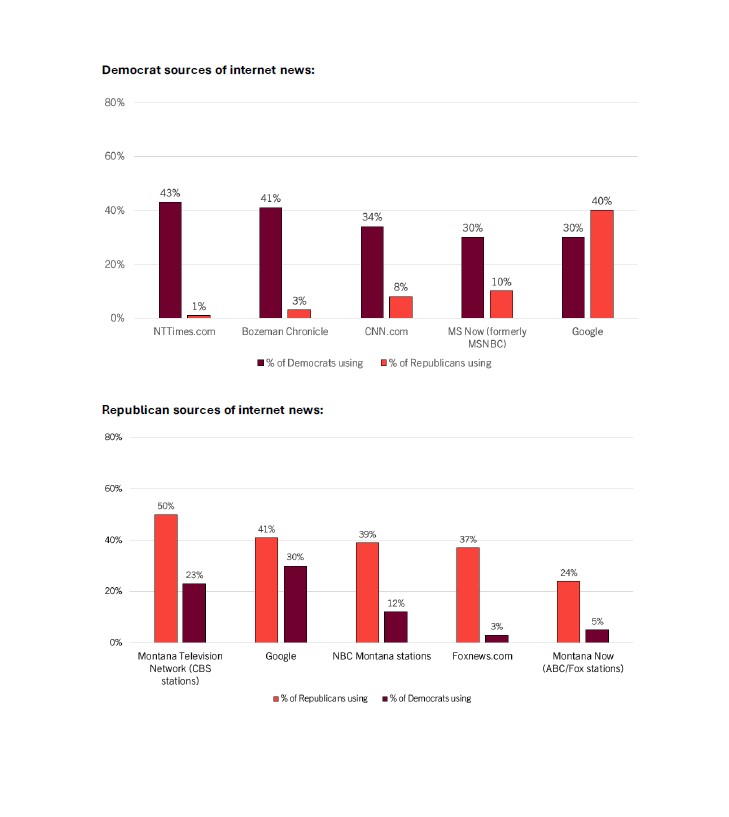 News charts3